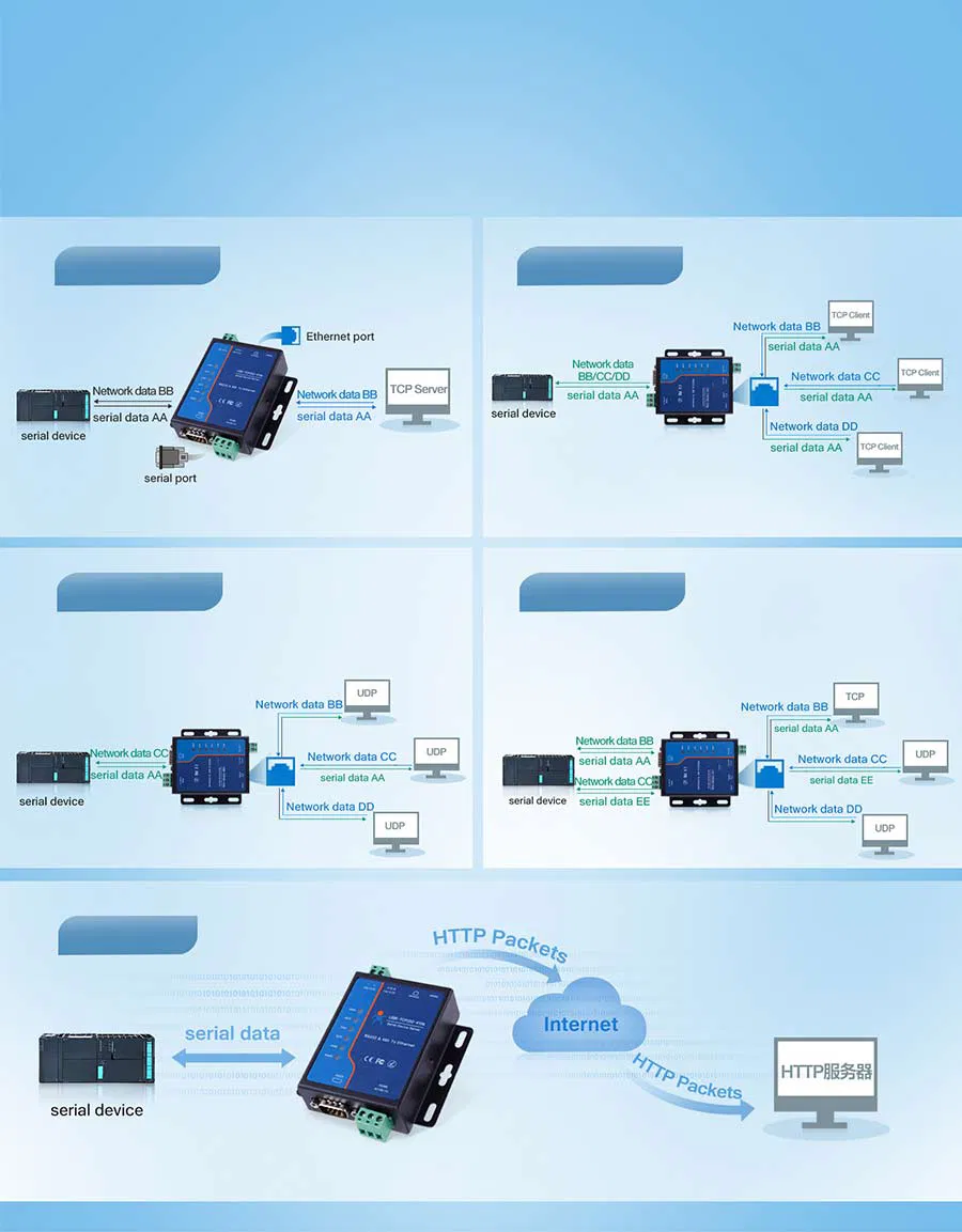1 RS-232, 1 RS-485 Serial Port to 1 10/100base-T (X) Self-Adaptive Ethernet Interface Modbus to Ethernet Converters