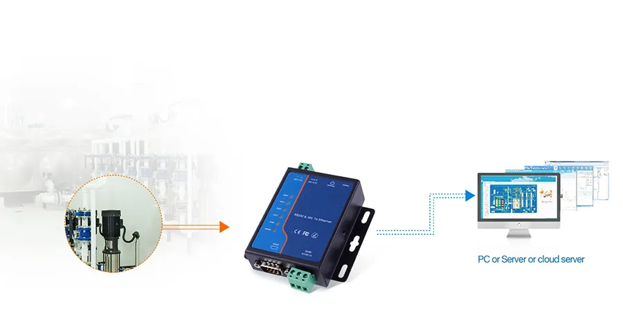 1 RS-232, 1 RS-485 Serial Port to 1 10/100base-T (X) Self-Adaptive Ethernet Interface Modbus to Ethernet Converters
