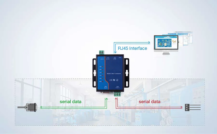 1 RS-232, 1 RS-485 Serial Port to 1 10/100base-T (X) Self-Adaptive Ethernet Interface Modbus to Ethernet Converters