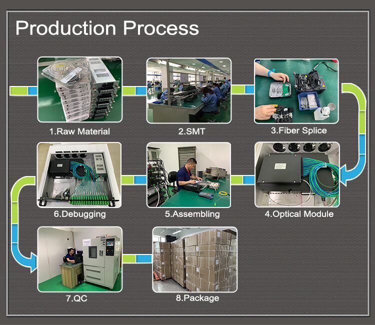 1550nm High Power Wdm 16 Port *23dBm EDFA for CATV/Hfc/Pon