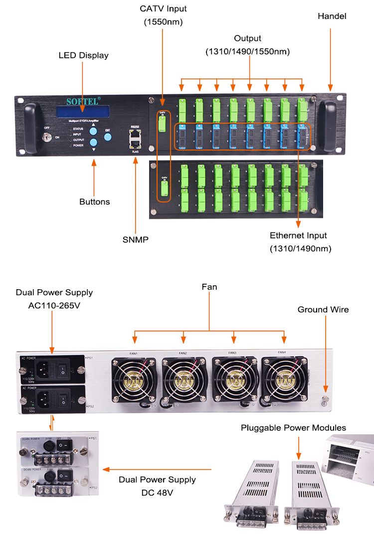 1550nm High Power Wdm 16 Port *23dBm EDFA for CATV/Hfc/Pon