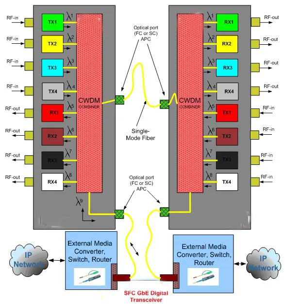 16-18 CH CWDM Rack Multiplexer Mux Demux Optical Wdm