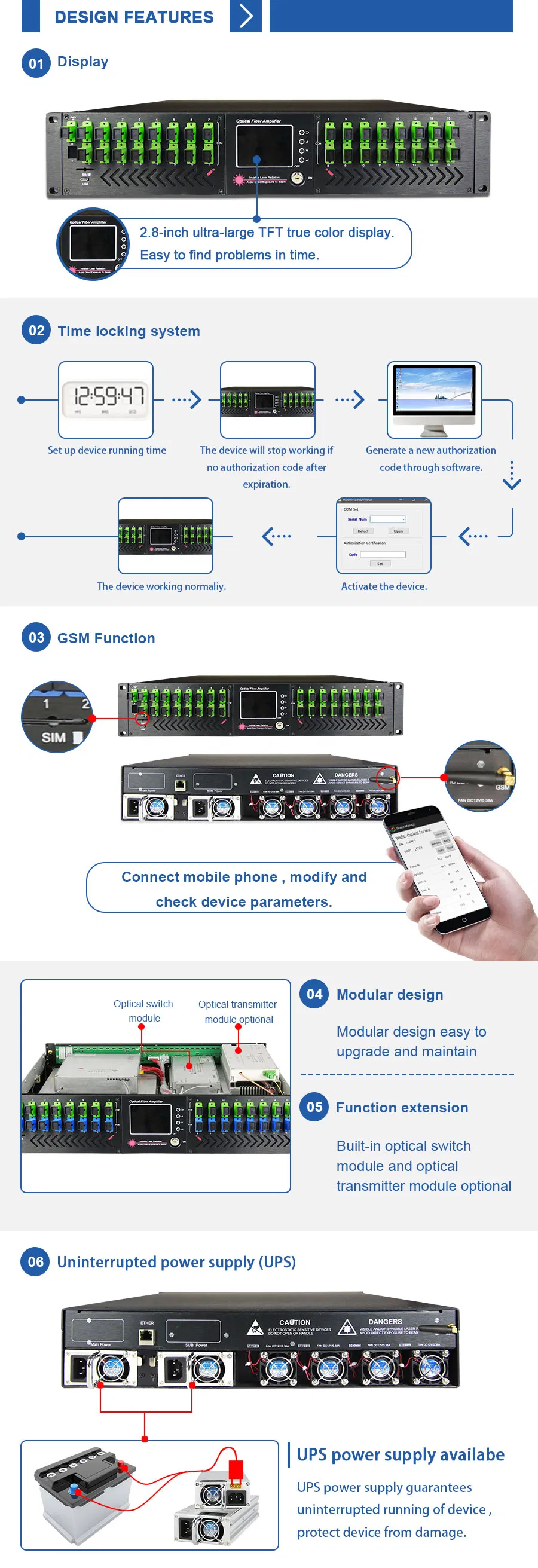 16 Ports High Power EDFA with Wdm 16dBm-23dBm