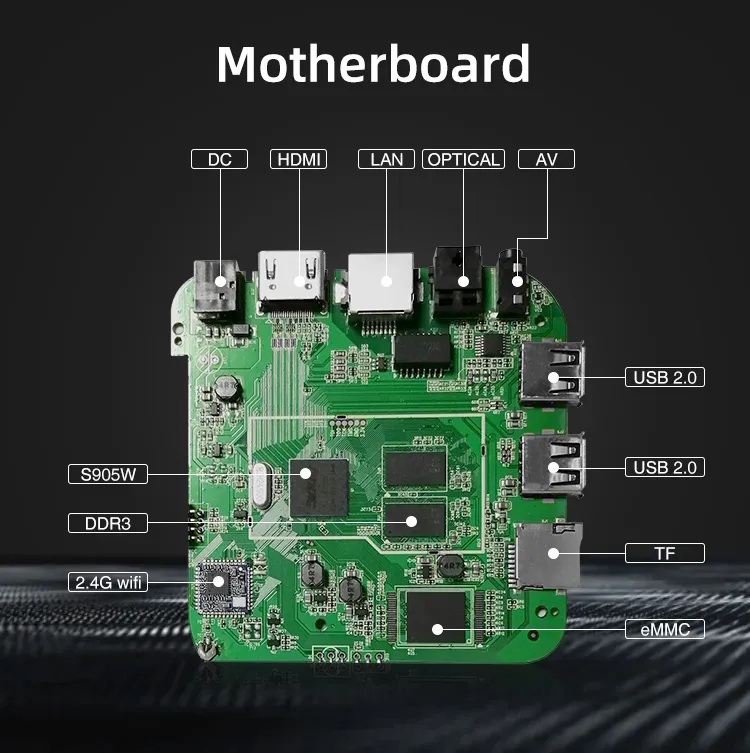 2020 OEM Android 9.0 Android TV Box S905W 4K Youtube Netflix Kodi WiFi IPTV Set Top Box