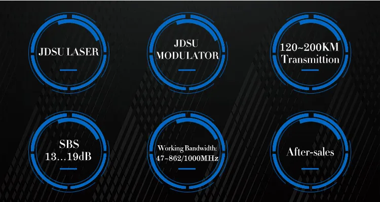 26MW Output Power for 1310nm RF Optic Transmitter