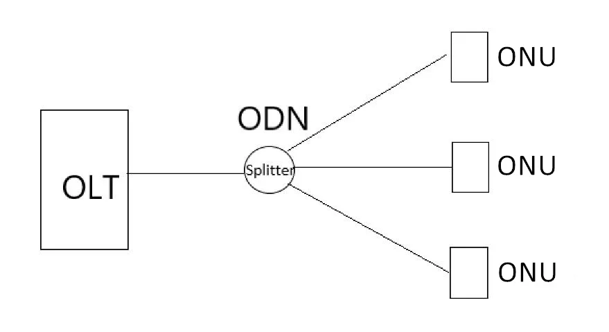 2x32 PLC Fiber Splitter, 1U 19-inch Rack Mount, SC/UPC