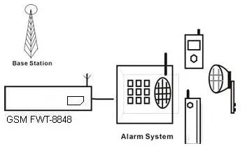 3G WCDMA FWT-8848 Fixed Wireless Desktop Terminal Support Dtmf with 2 Rj-11 Outputs for Extensions