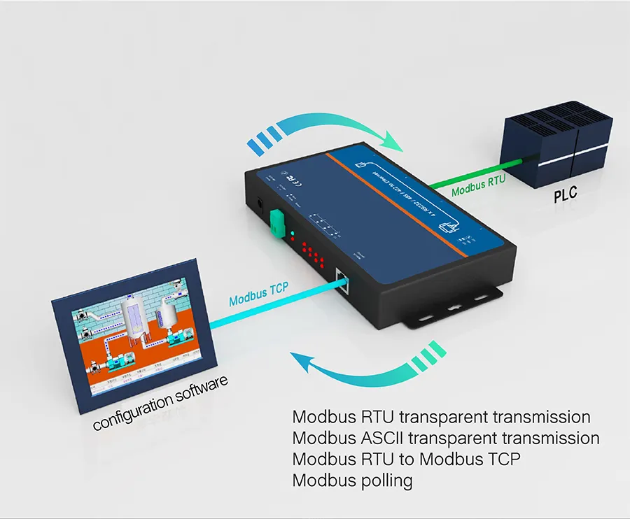 4 RS-232, RS-485/422 3in1 Serial Port to 1 10/100base-T (X) Self-Adaptive Ethernet Interface Industrial 4 Ports Serial to IP Converters