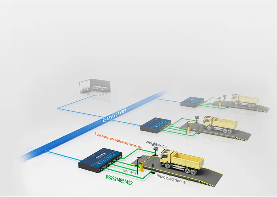 4 RS-232, RS-485/422 3in1 Serial Port to 1 10/100base-T (X) Self-Adaptive Ethernet Interface Industrial 4 Ports Serial to IP Converters
