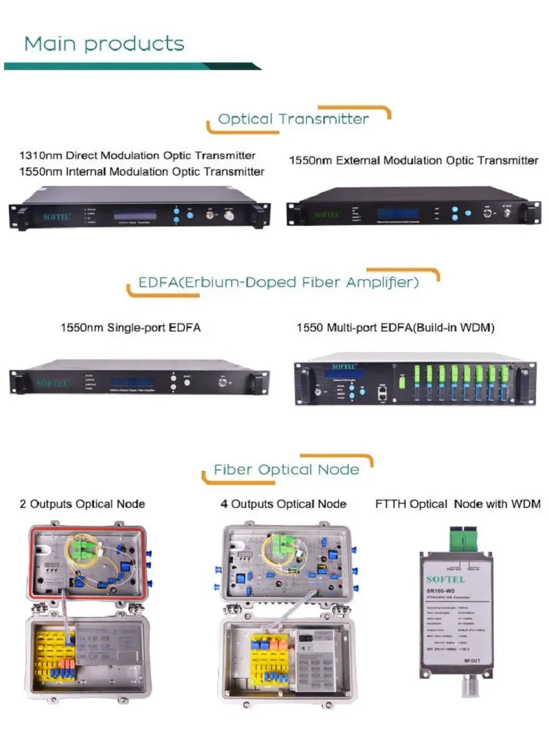 45-2400MHz 2 RF Outputs Optical Receiver Satellite TV Receiver