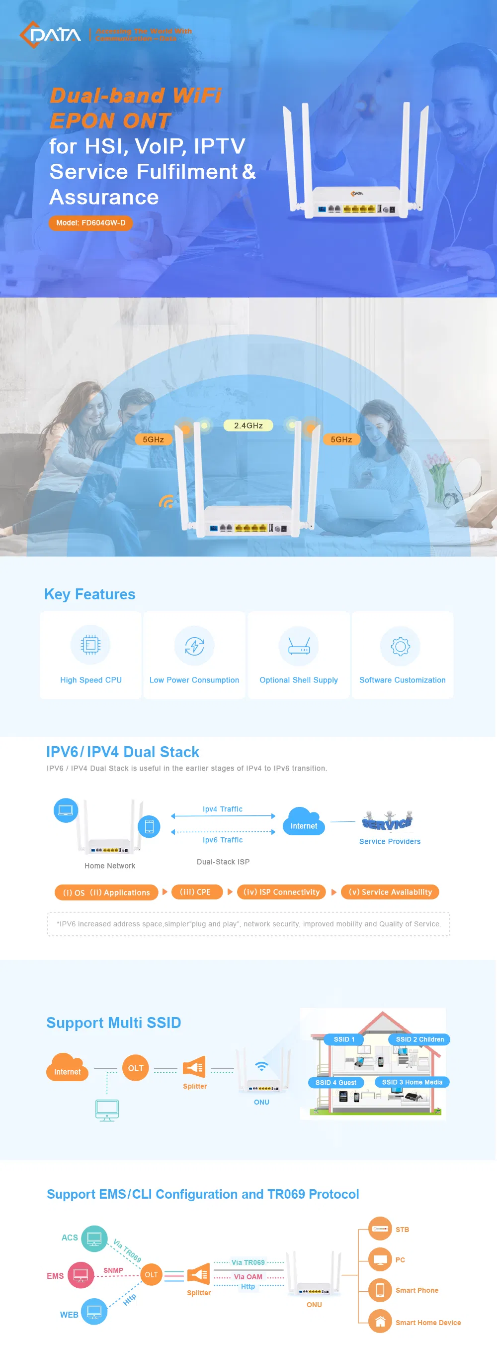 4ge+2pots Epon Voice ONU with Dual-Band WiFi