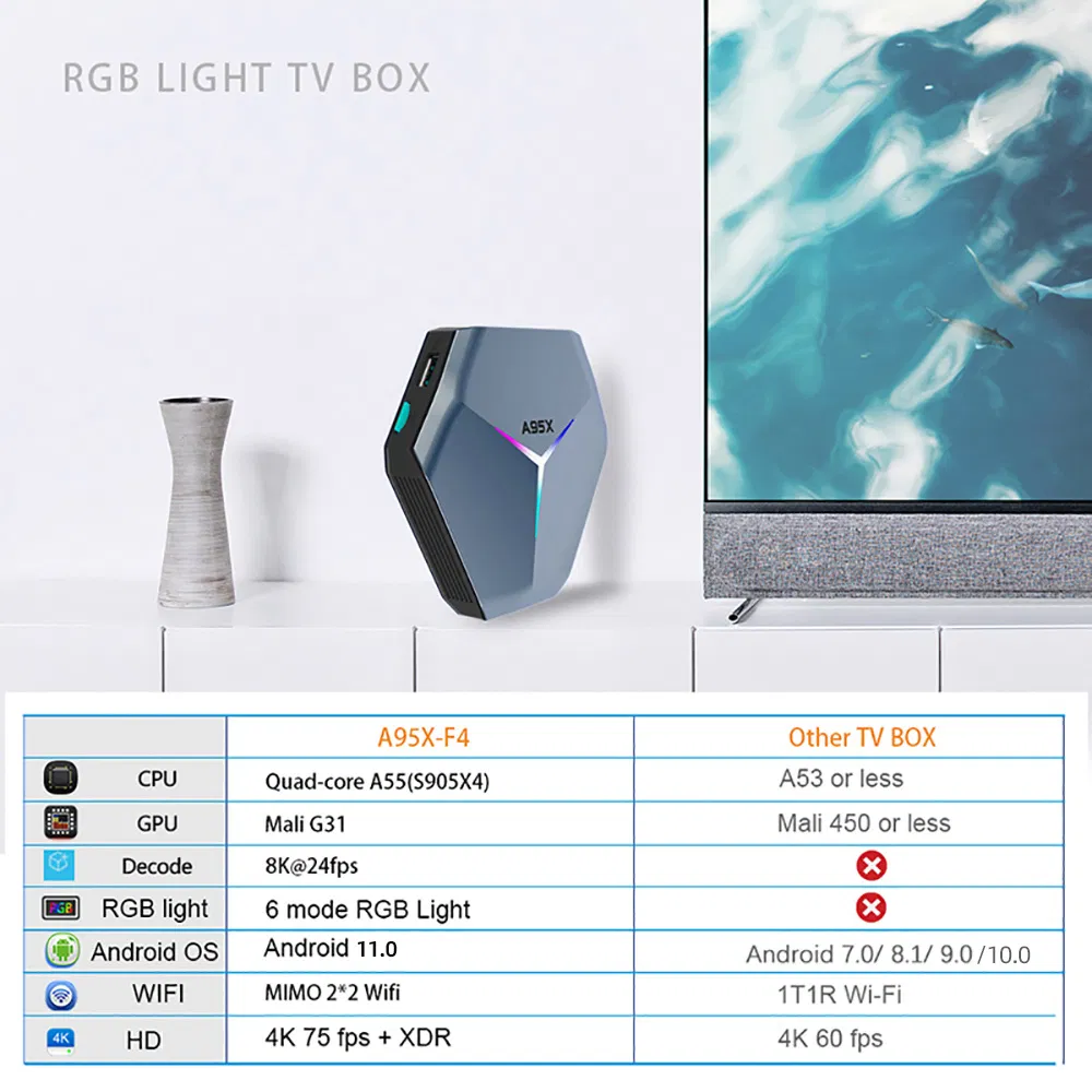 A95X F4 RGB Light TV Box Android 11 Amlogic S905X4 4G 64GB 32g WiFi Android10 Media Player Tvbox A95xf4 2g16g Set Top Box