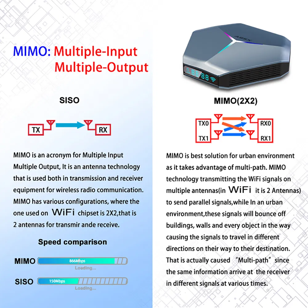 A95X F4 RGB Light TV Box Android 11 Amlogic S905X4 4G 64GB 32g WiFi Android10 Media Player Tvbox A95xf4 2g16g Set Top Box