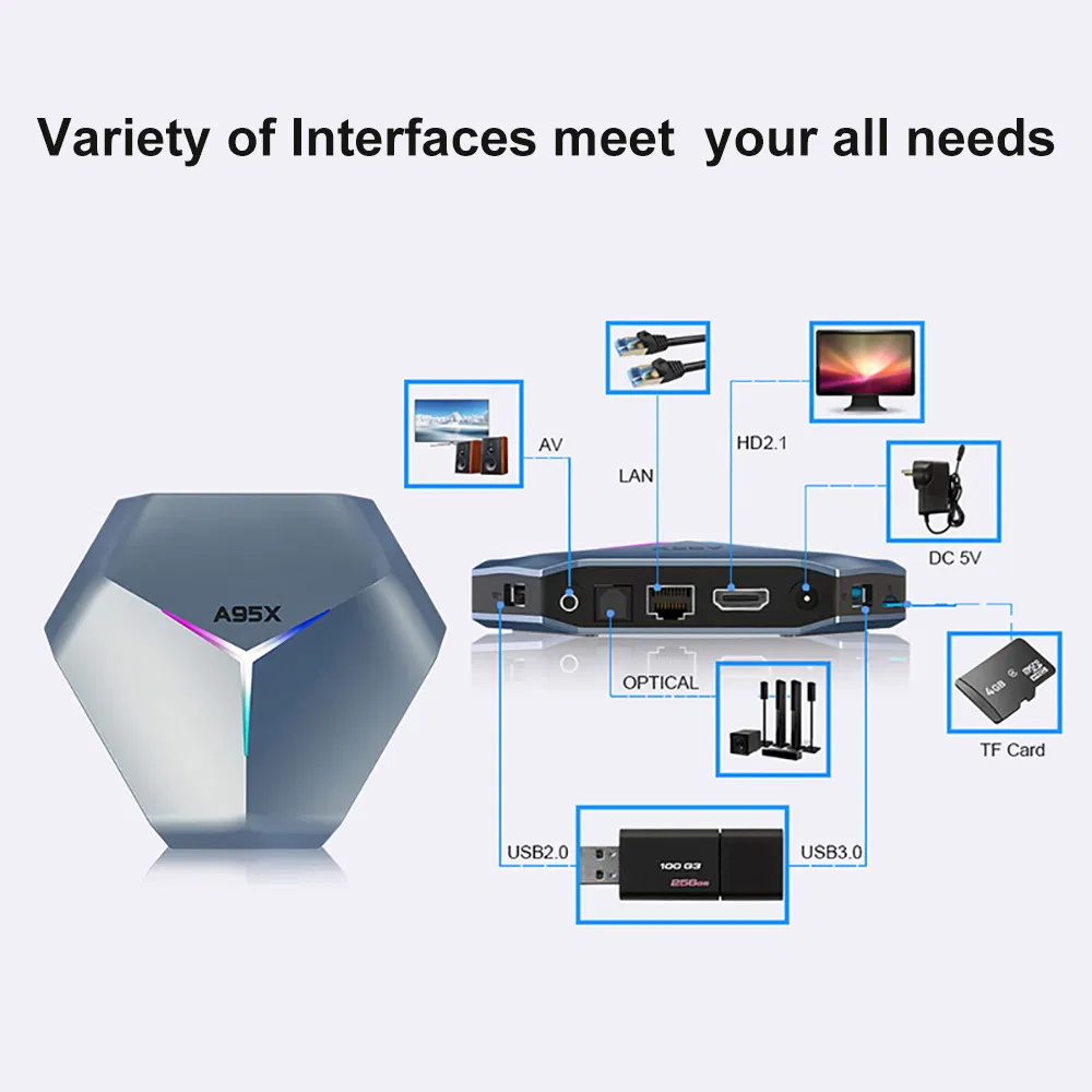 A95X F4 RGB Light TV Box Android 11 Amlogic S905X4 4G 64GB 32g WiFi Android10 Media Player Tvbox A95xf4 2g16g Set Top Box