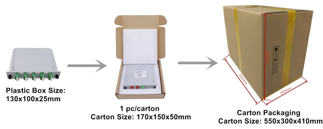 Cassette Box Optical Signal Coupler, Fiber Optic Splitter