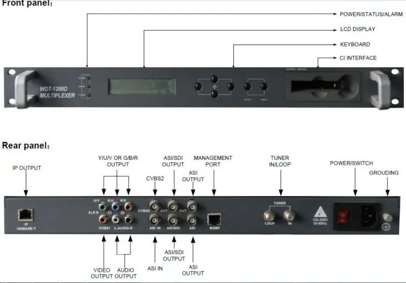 CATV Digital Headend Satellite Decoder with Ci Slots (WDT-1200D) Cc