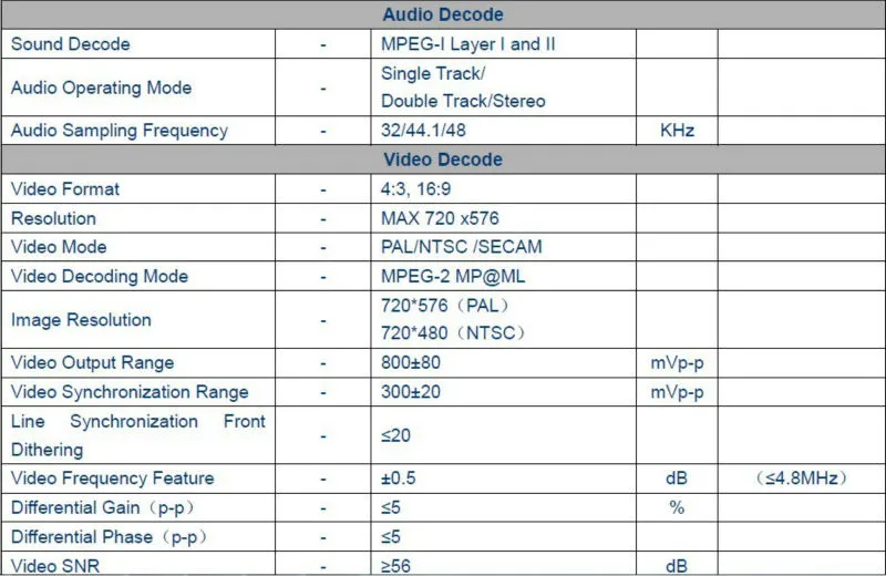 CATV Digital Headend Satellite Decoder with Ci Slots (WDT-1200D) Cc