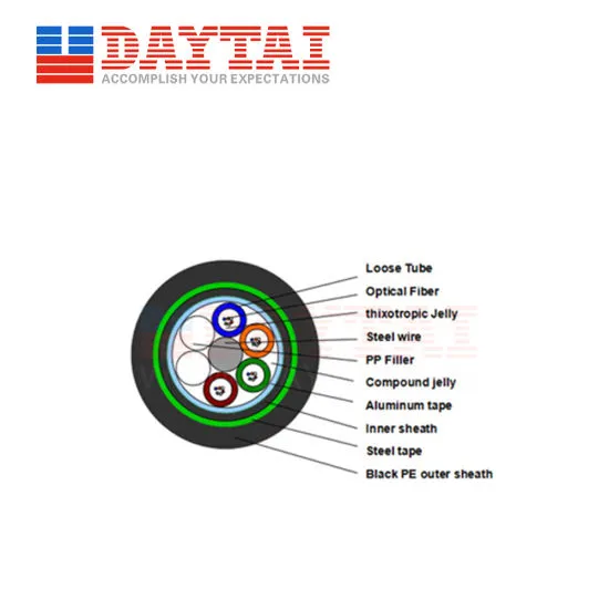 China Outdoor High Quality Fiber Optic Cable GYTA53
