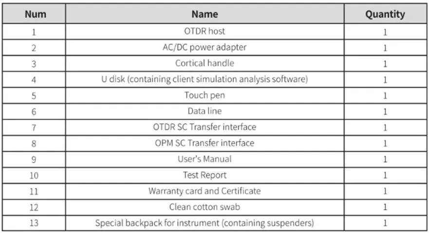Chinese Cheap Price 1310/1550nm 32/30dB Sm Dynamic Range USB Data Interface OTDR