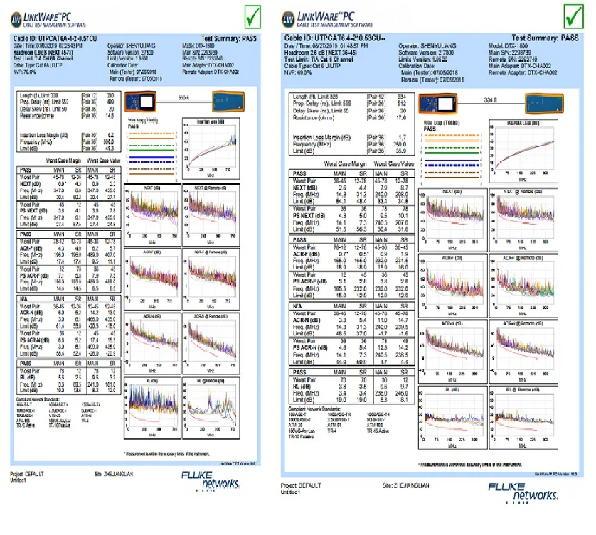 Connector 8 Number of Conductors and Cat 6 Type RJ45
