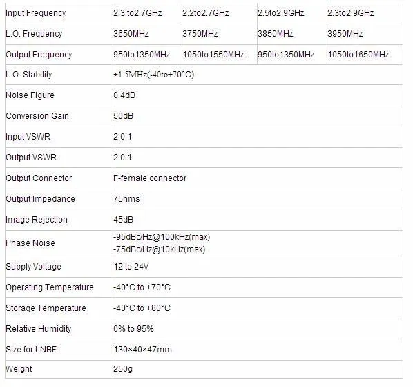 Customized S Band LNBF From China Big Manufacturer