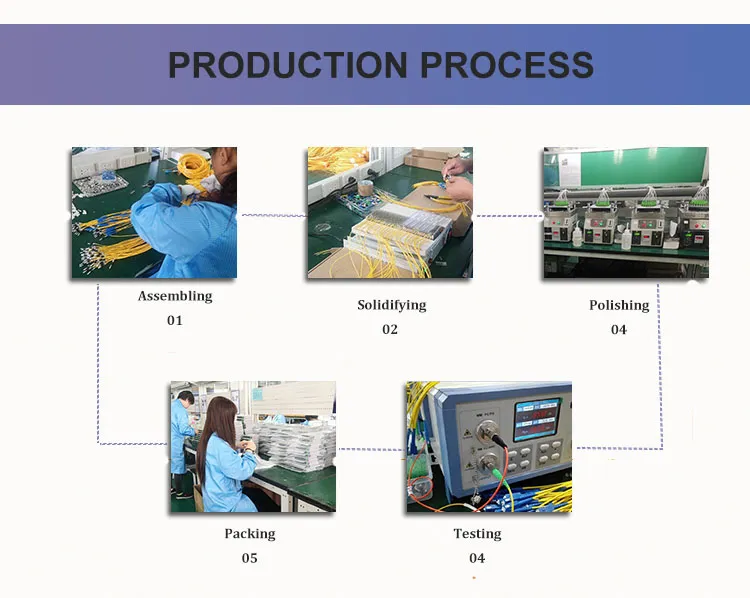 Factory Price 1fo G657A LSZH Indoor Outdoor FTTH Drop Cable
