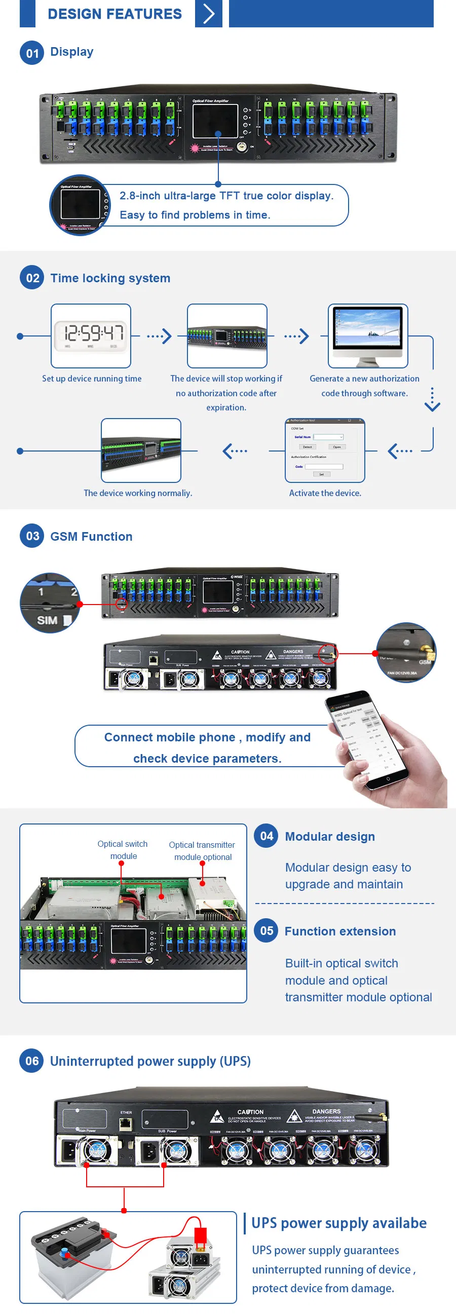 FTTH CATV 32 Ports EDFA with Wdm 23dB High Power Doped Fiber Amplifier 2u