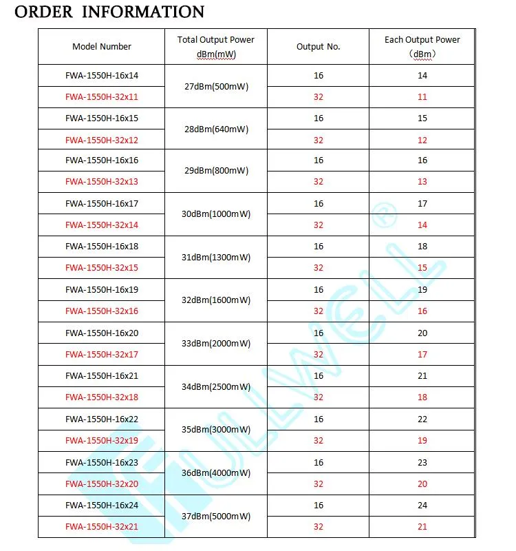 Fullwell 1550nm EDFA Price 32 Ports/Channels CATV EDFA