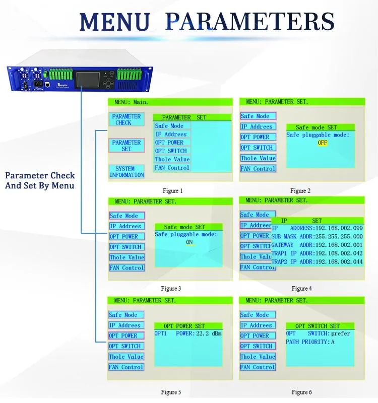 Fullwell 1550nm EDFA Price 32 Ports/Channels CATV EDFA