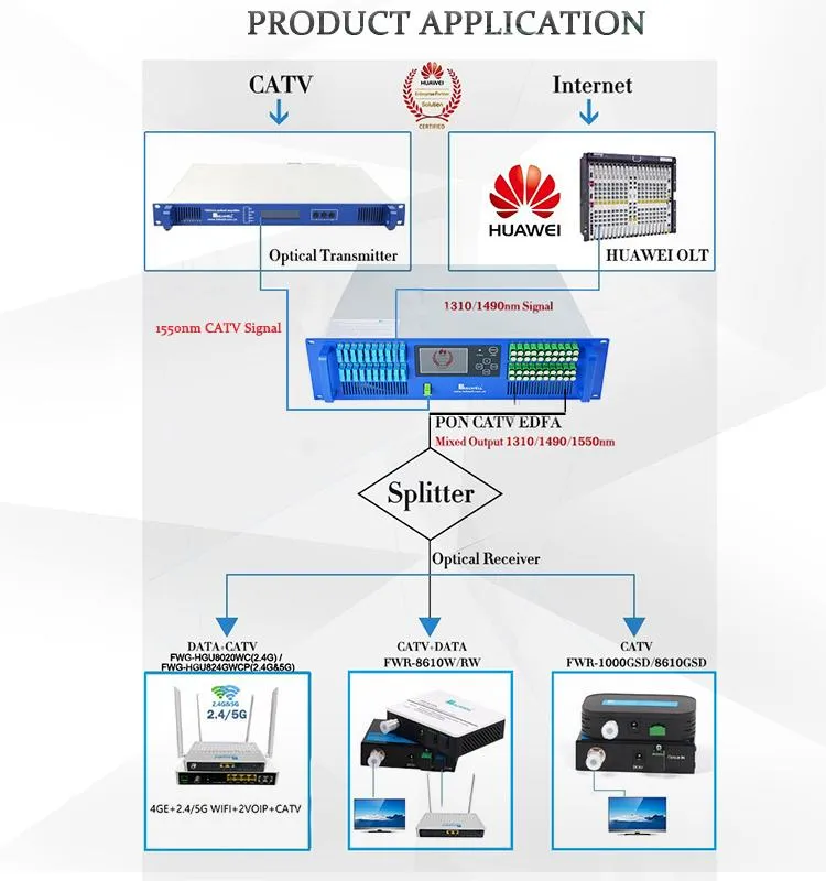 Fullwell 40 Ports Pon CATV EDFA Work with Huawei Olt
