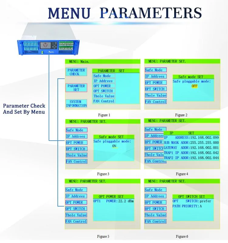 Fullwell 40 Ports Pon CATV EDFA Work with Huawei Olt