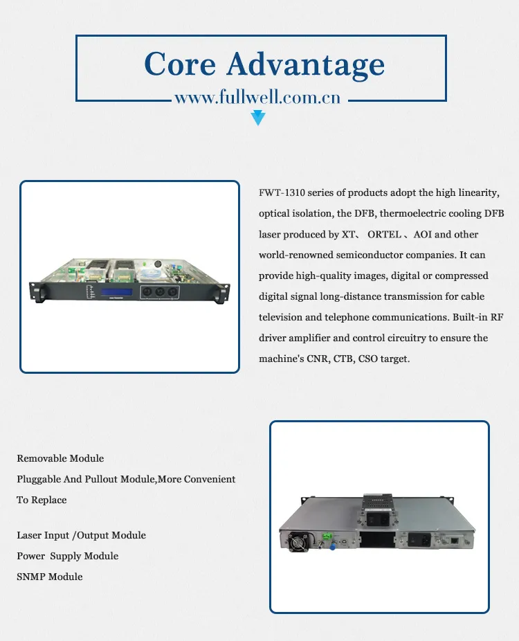 Fullwell Dual Pluggable Power Supply for 1310nm Optic Transmitter
