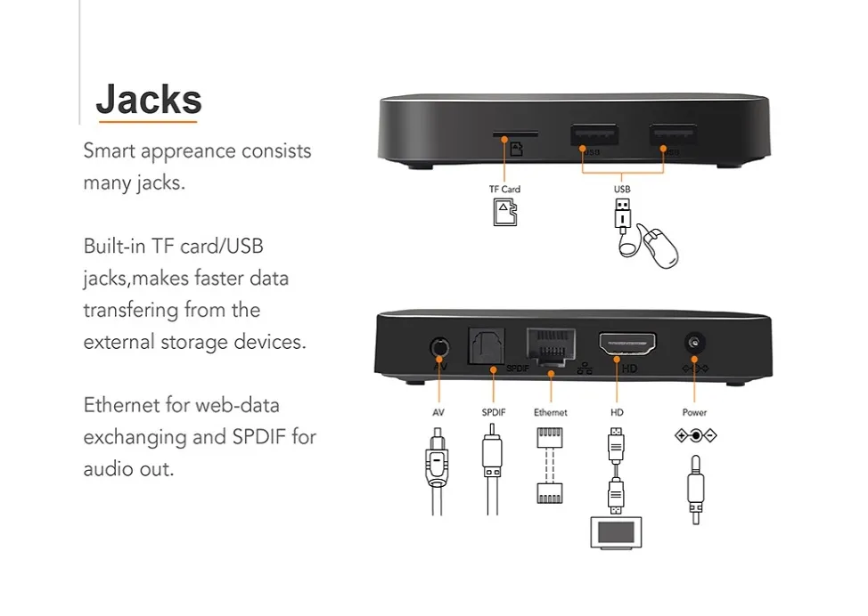 Gecen Hot Sellingtanix Tx3 Mini Android 8.1 TV Box Amlogic S905W Quad Core 1GB/2GB RAM 16GB Set Top Box 2.4G WiFi 4K TV Box