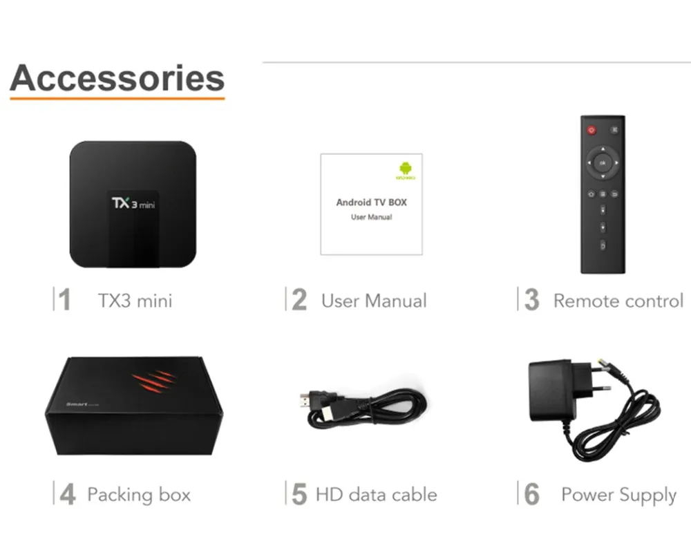 Gecen Hot Sellingtanix Tx3 Mini Android 8.1 TV Box Amlogic S905W Quad Core 1GB/2GB RAM 16GB Set Top Box 2.4G WiFi 4K TV Box