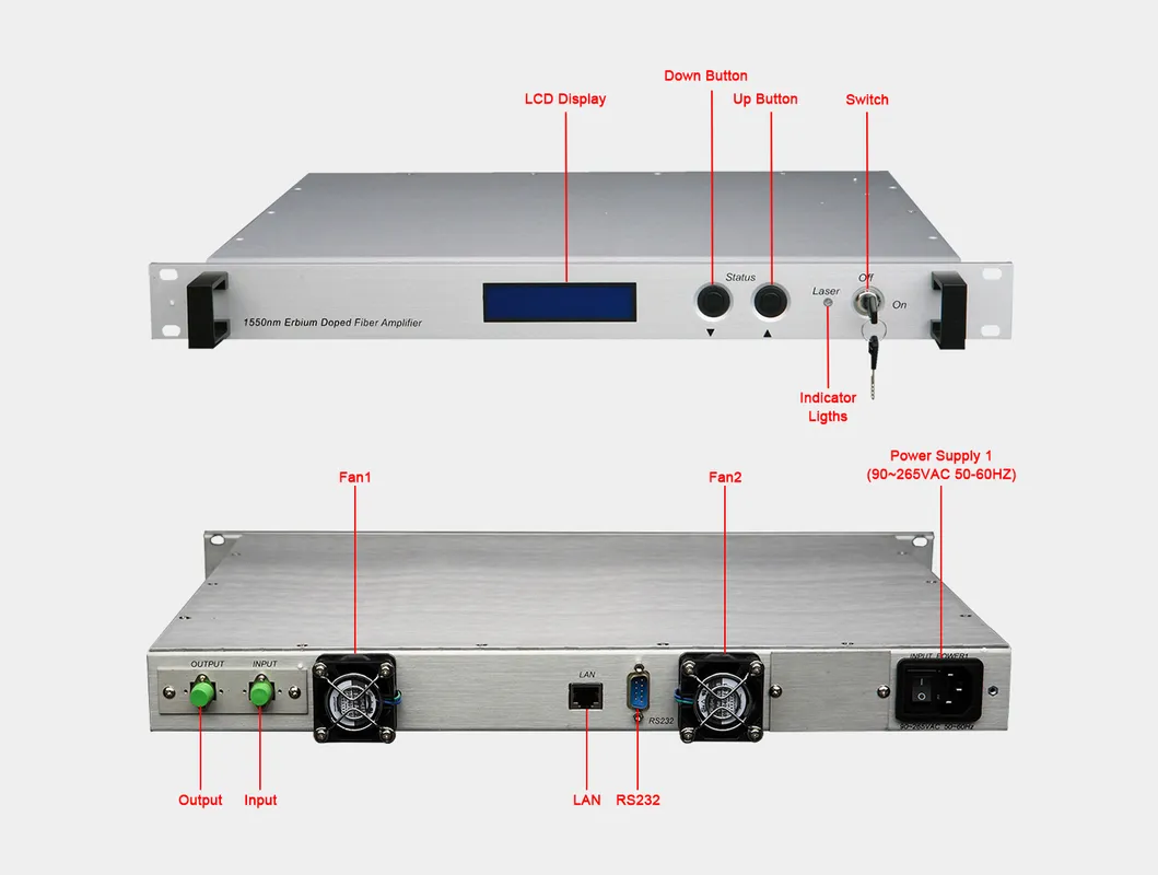 Guangtai Hot Promotion Well-Know 1550 Analog External Modulation Optical Transmitter with Dfb Laser Ht8527hu