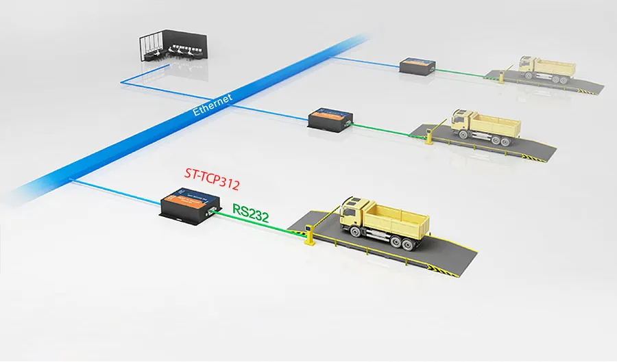 High Quality RS232 TCP/IP Server Converter Serial to Port Enthernet Converter