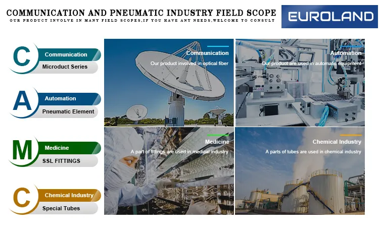 Internationally Accepted Micro Duct Connectors for FTTH Telecom Project