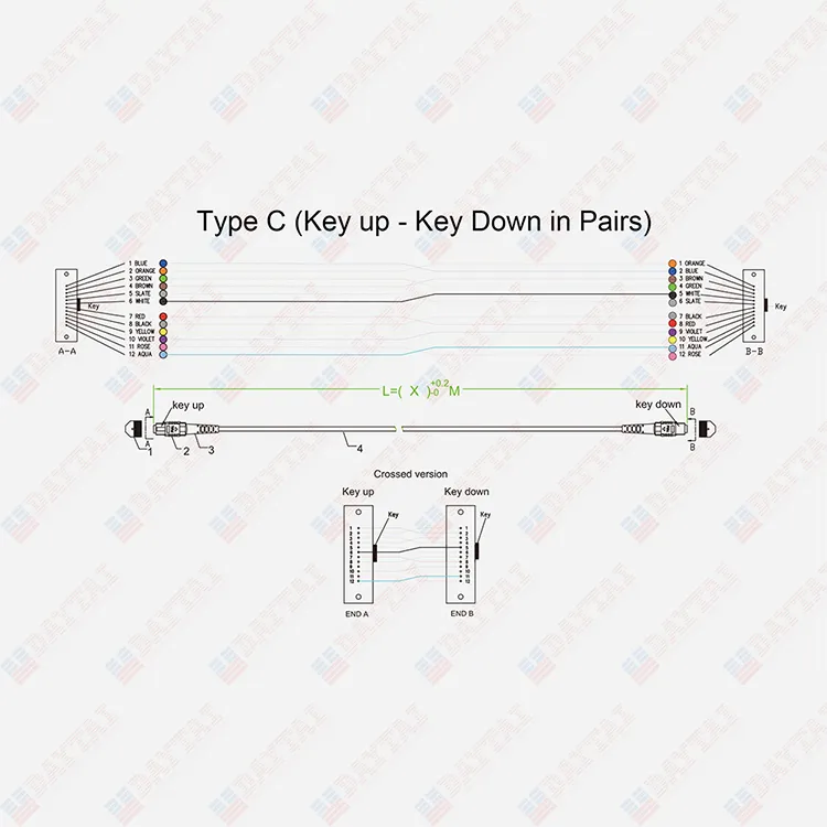 Multimode Om5 8 to 144 Fiber MPO Male to Female Fiber Cables Patch Cord Jumpers
