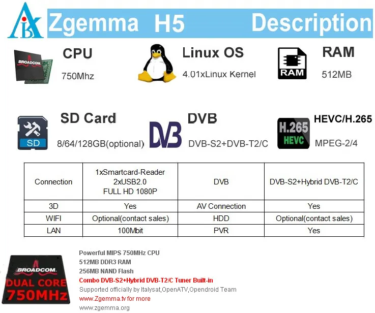 New Hevc H. 265 Decoder Zgemma H5 with Bcm73625 Dual Core Combo DVB-S2+T2/C Tuner