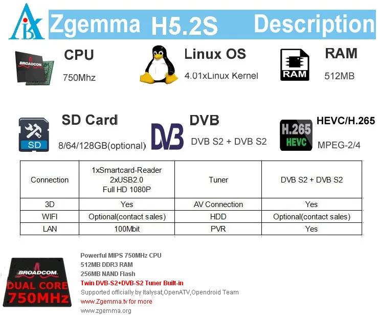 New Powerful CPU Zgemma H5.2s Dual Core Linux OS Enigma2 DVB-S2+S2 Twin Tuners with Hevc/H. 265