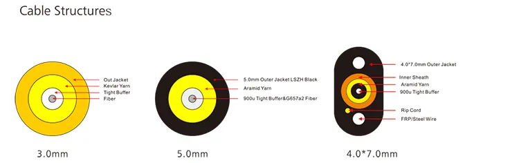 Outdoor Waterproof IP65 Mini Sc FTTH Optical G657A 3.0mm Cable 1m Fiber Optic Patch Cord