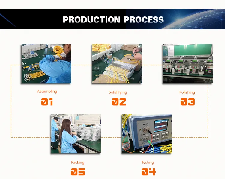 Passive Optical Equipment 1X2 1*4 Pre-Connectorized ABS Box PLC Splitter