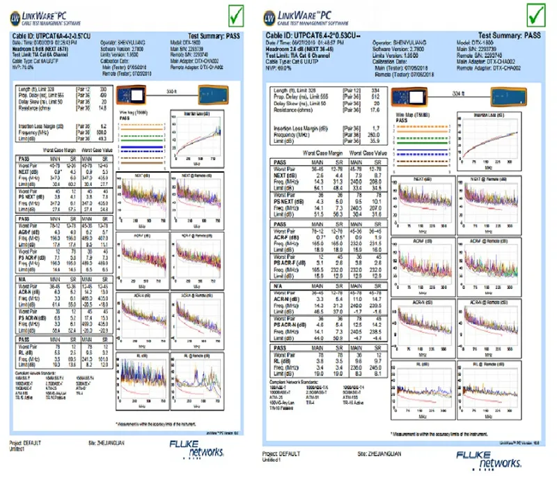Patch Cord LAN Cable Cmr Utpcat6 RJ45 China