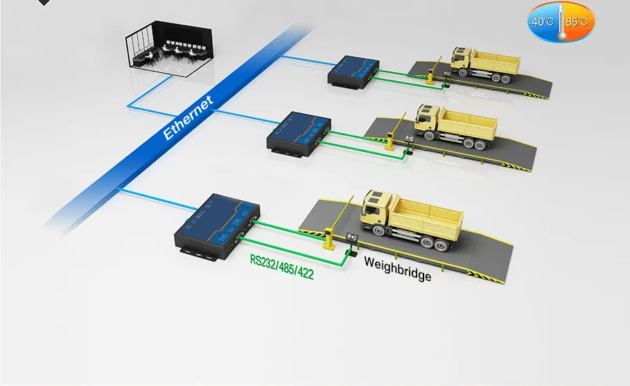 TCP/UDP Data Package /RS232/RS485/RS422 2 Ports Serial to Ethernet Servers