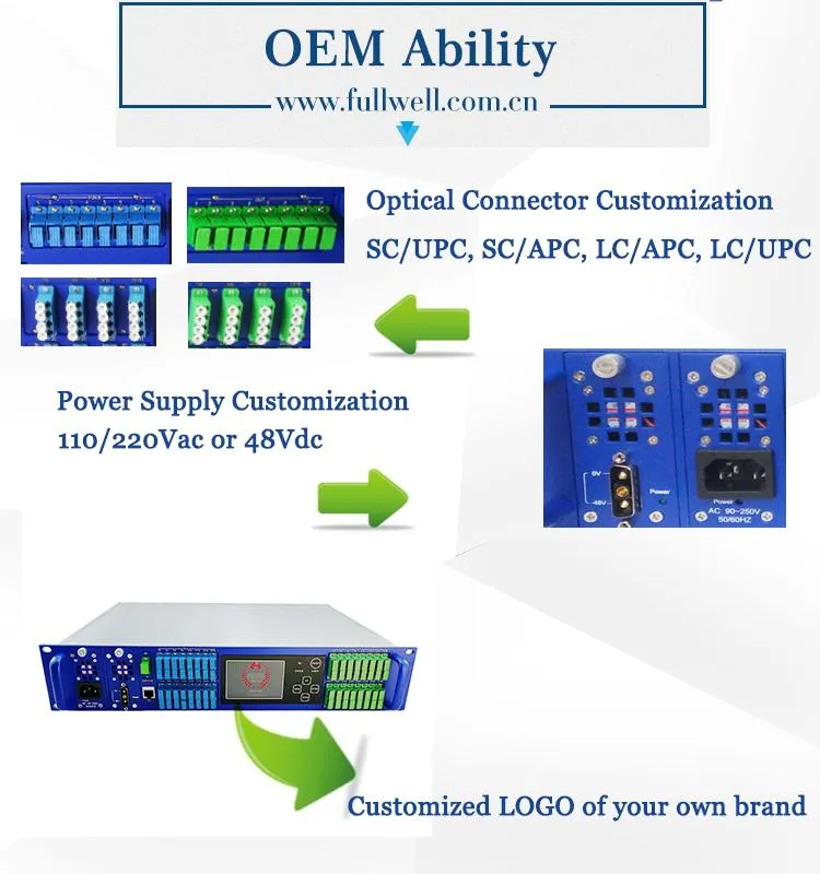 Wdm EDFA CATV Optical Amplifier EDFA 2u High Power Optical Amplifier CATV Wdm EDFA with 32 Ports