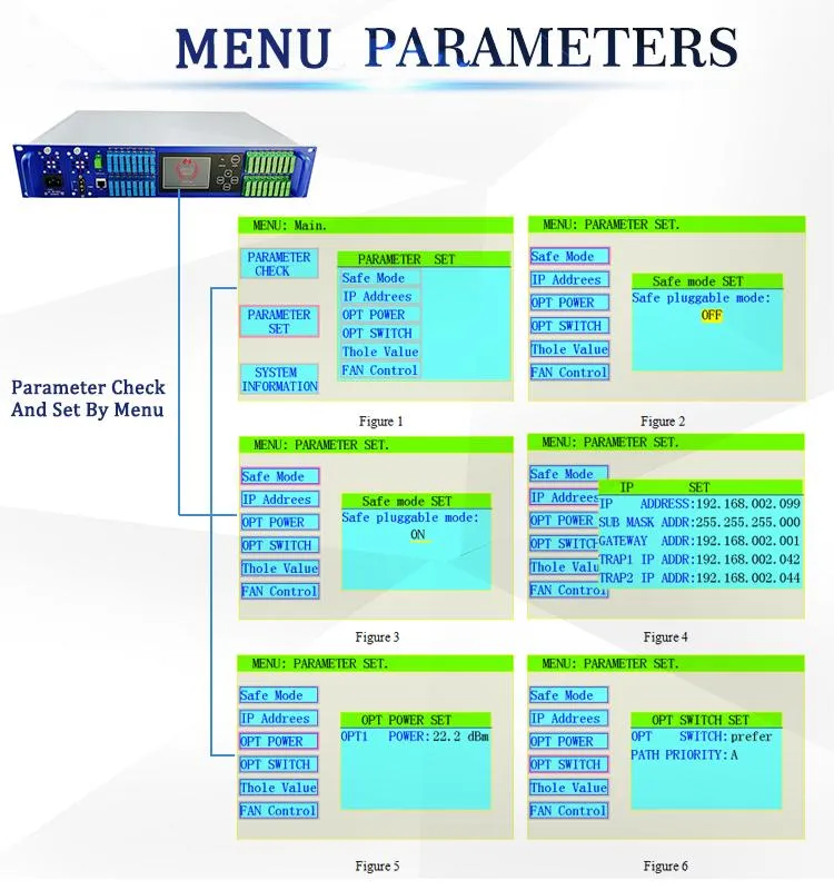 Wdm EDFA CATV Optical Amplifier EDFA 2u High Power Optical Amplifier CATV Wdm EDFA with 32 Ports