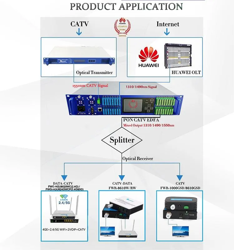 Wdm EDFA CATV Optical Amplifier EDFA 2u High Power Optical Amplifier CATV Wdm EDFA with 32 Ports