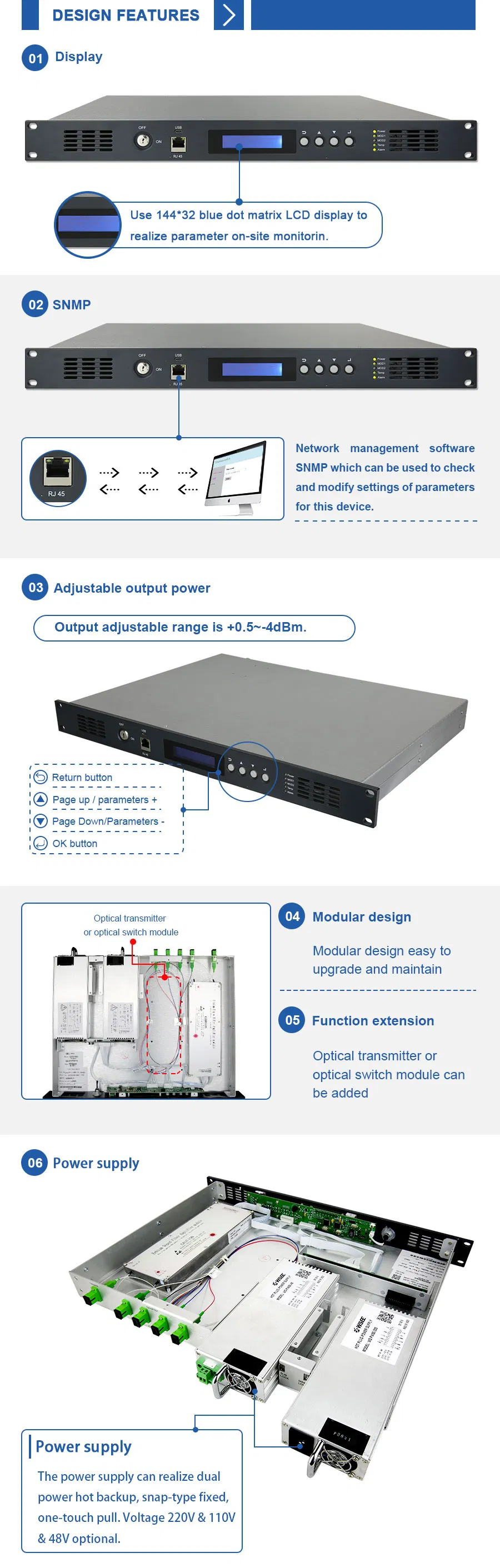 Wsee Mini Fiber Optical 4 Port 16dBm EDFA Amplifier